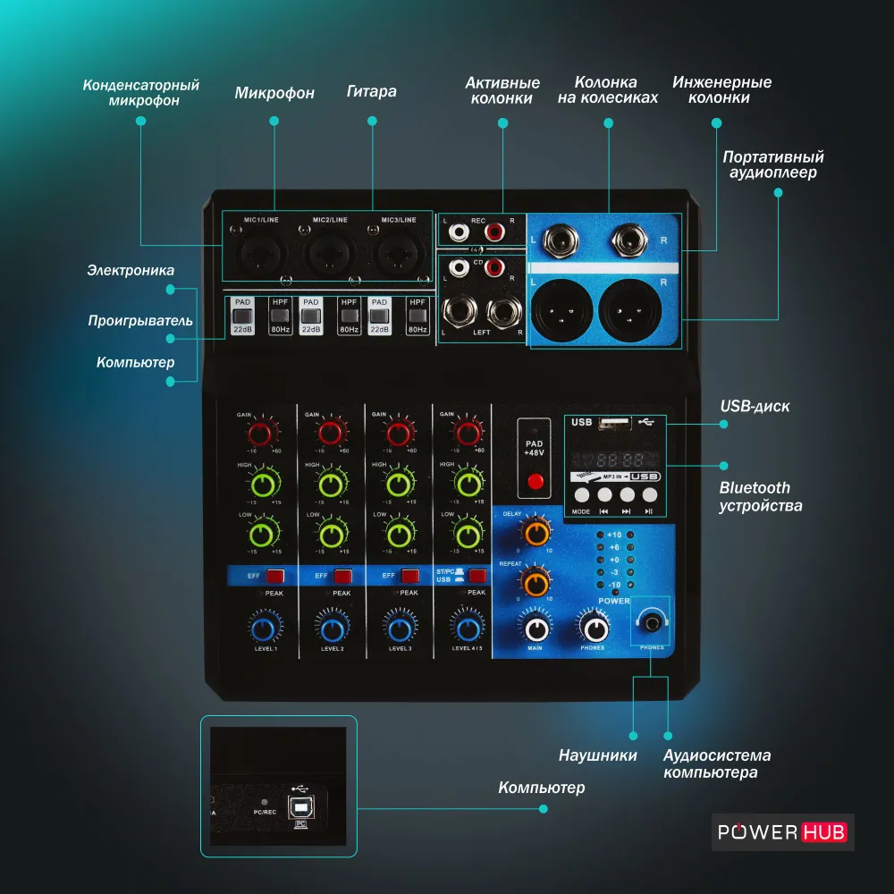 Микшерный пульт